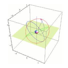 日本的準(zhǔn)天頂系統(tǒng)，是目前世界上最小的導(dǎo)航系統(tǒng)