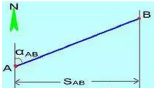 全站儀使用方法及坐標計算，詳細講解！建議收藏！