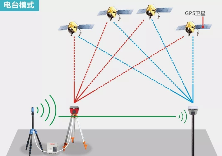 RTK單點(diǎn)解或長(zhǎng)期浮點(diǎn)解太難了?解決辦法在這里